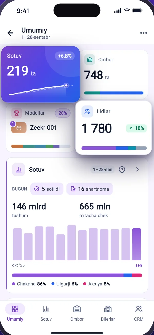 Carsale Dealer ilovasi ekrani